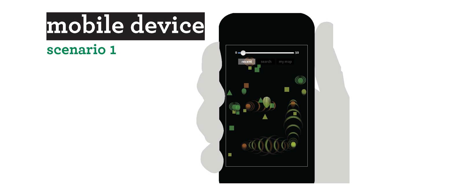 mobile scenario